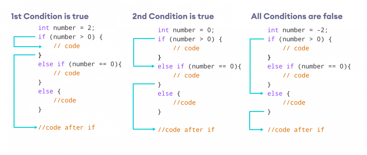 c++教程3控制结构与函数 - MaxSSL