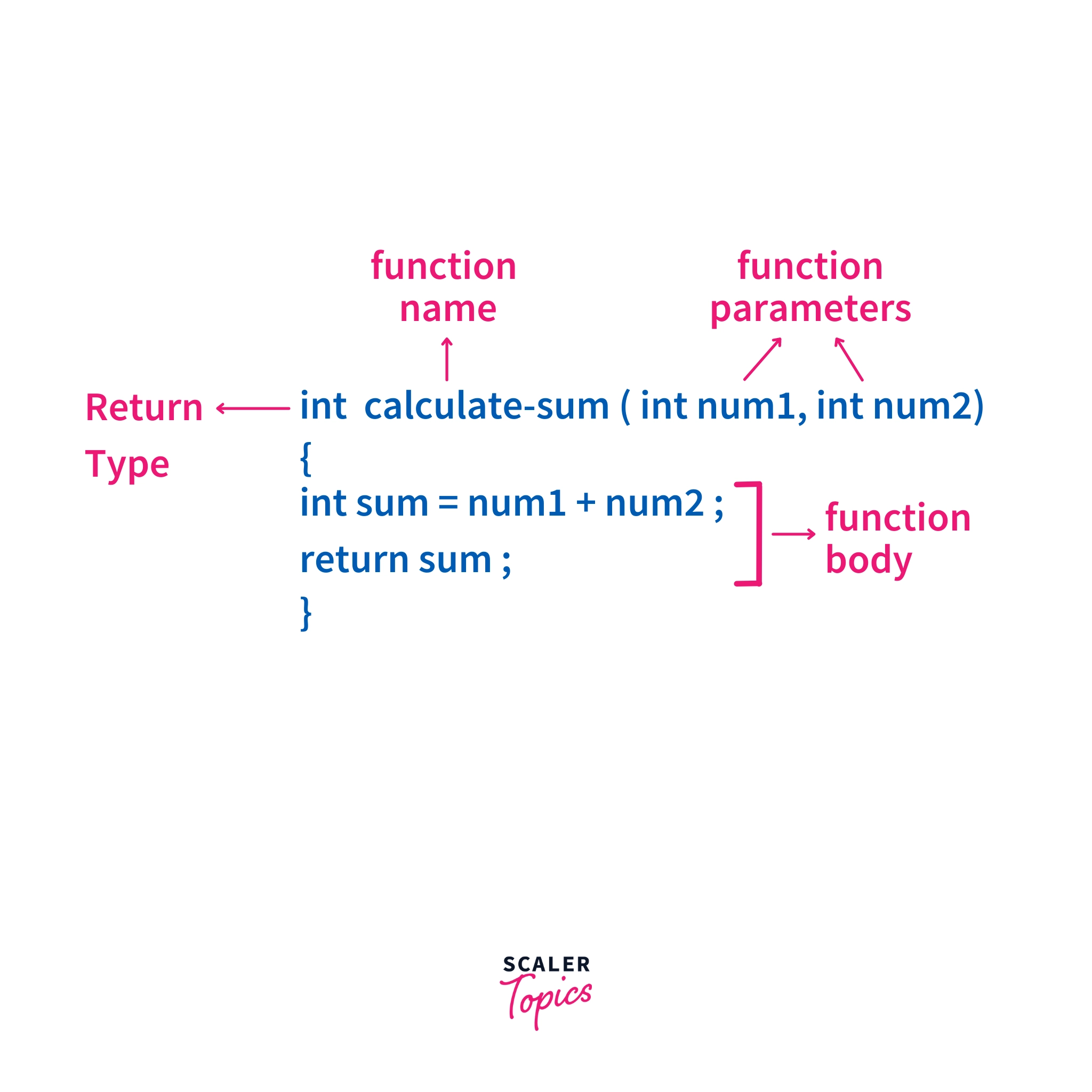 图片[4] - c++教程3控制结构与函数 - MaxSSL