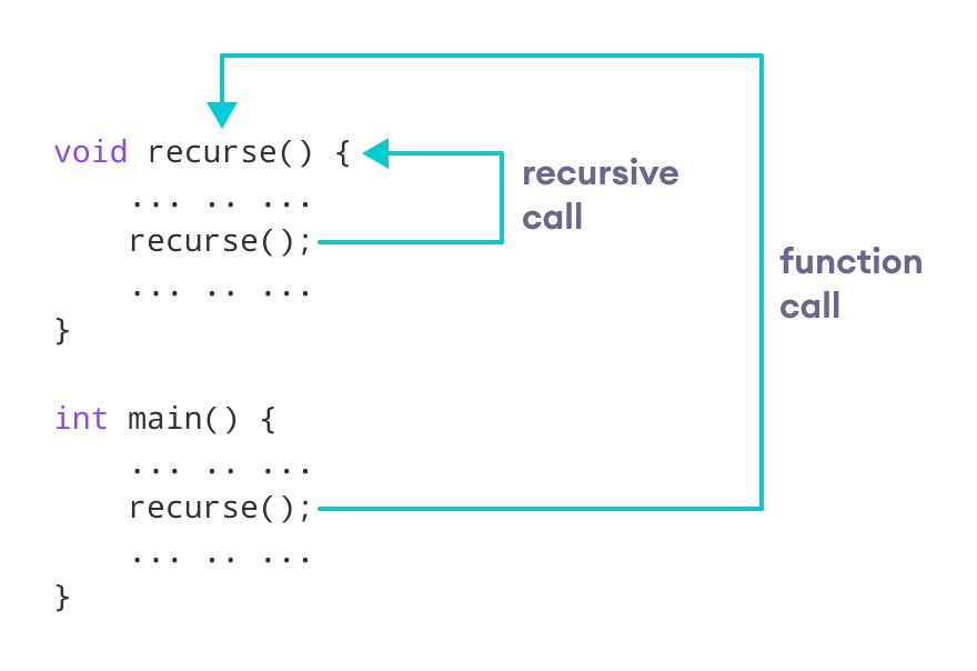 图片[5] - c++教程3控制结构与函数 - MaxSSL