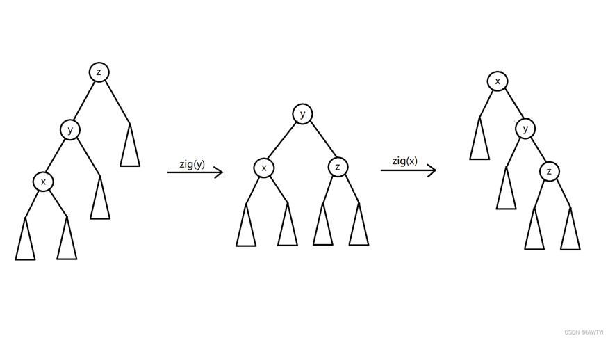 图片[2] - 平衡树学习笔记 - MaxSSL