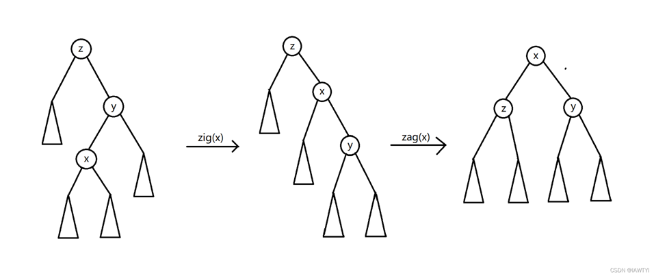 图片[3] - 平衡树学习笔记 - MaxSSL