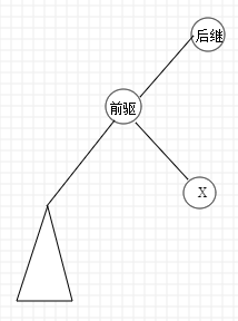 图片[6] - 平衡树学习笔记 - MaxSSL