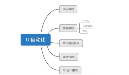 从功能到自动化，4个月时间我是如何从点工进入互联网大厂的 - MaxSSL