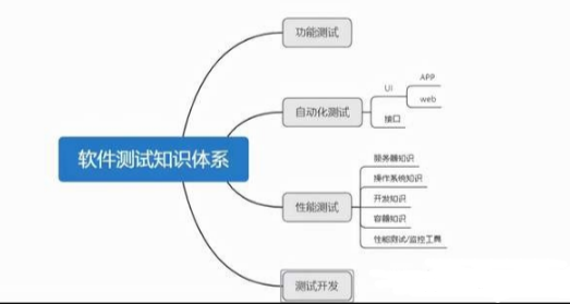 图片[2] - 从功能到自动化，4个月时间我是如何从点工进入互联网大厂的 - MaxSSL