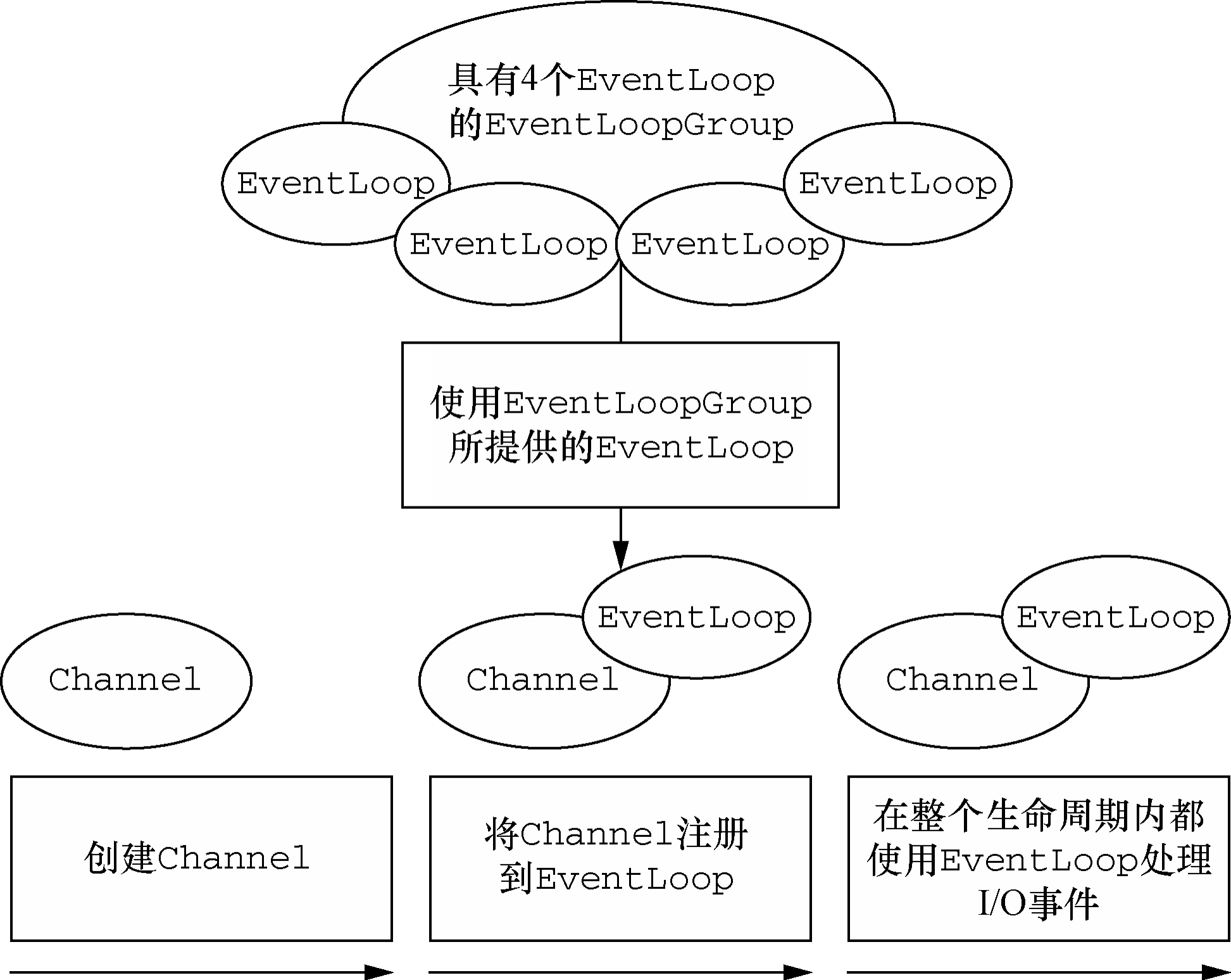 图片[2] - 【Netty实战】1~3章学习笔记 - MaxSSL