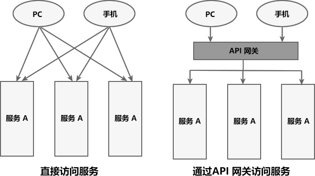 图片[6] - SpringCloud - MaxSSL