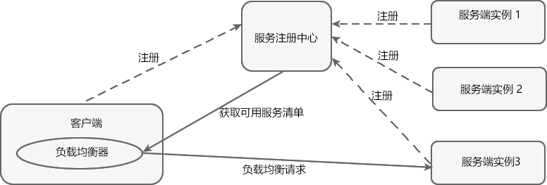 图片[4] - SpringCloud - MaxSSL