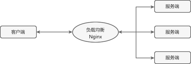 图片[3] - SpringCloud - MaxSSL