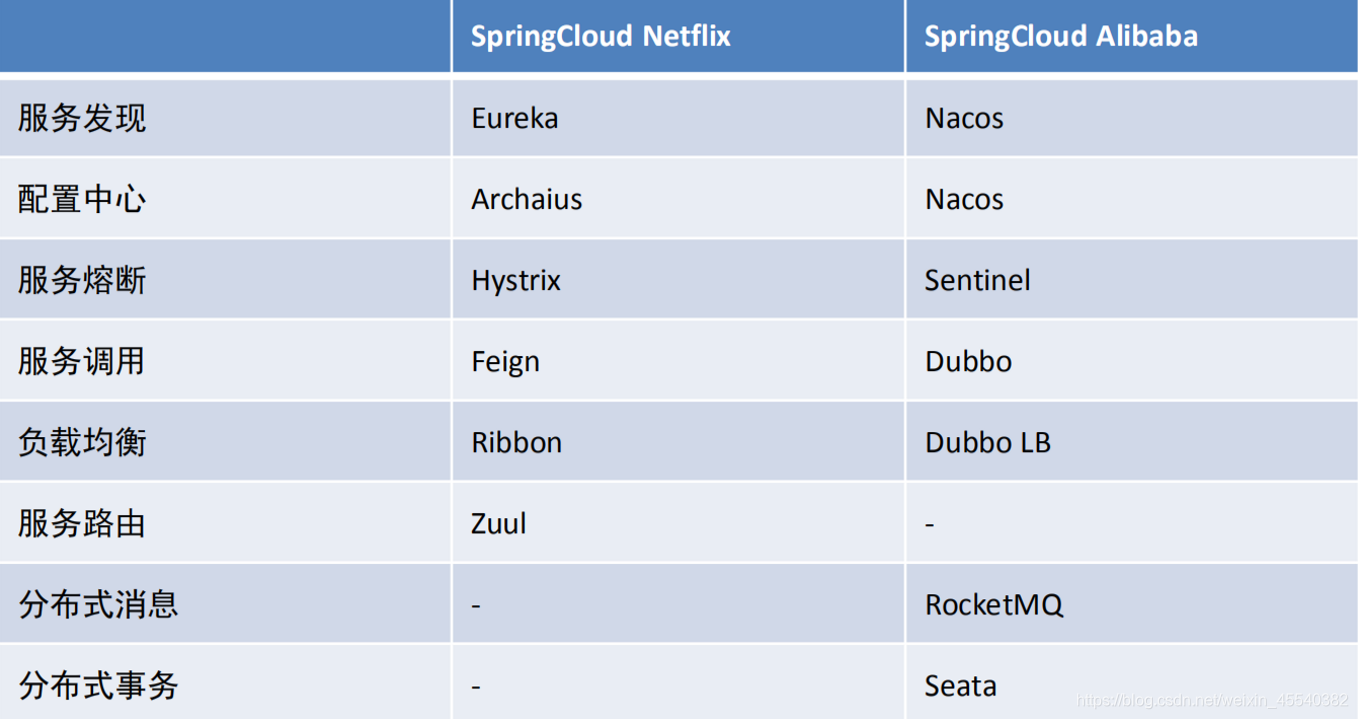 图片[2] - SpringCloud - MaxSSL