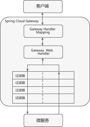 图片[7] - SpringCloud - MaxSSL