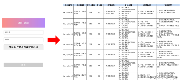 为什么要写测试用例，测试用例写给谁看？ - MaxSSL