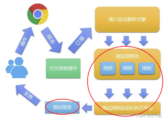 图片[2] - 为什么要写测试用例，测试用例写给谁看？ - MaxSSL