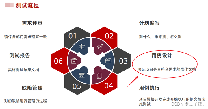 图片[3] - 为什么要写测试用例，测试用例写给谁看？ - MaxSSL