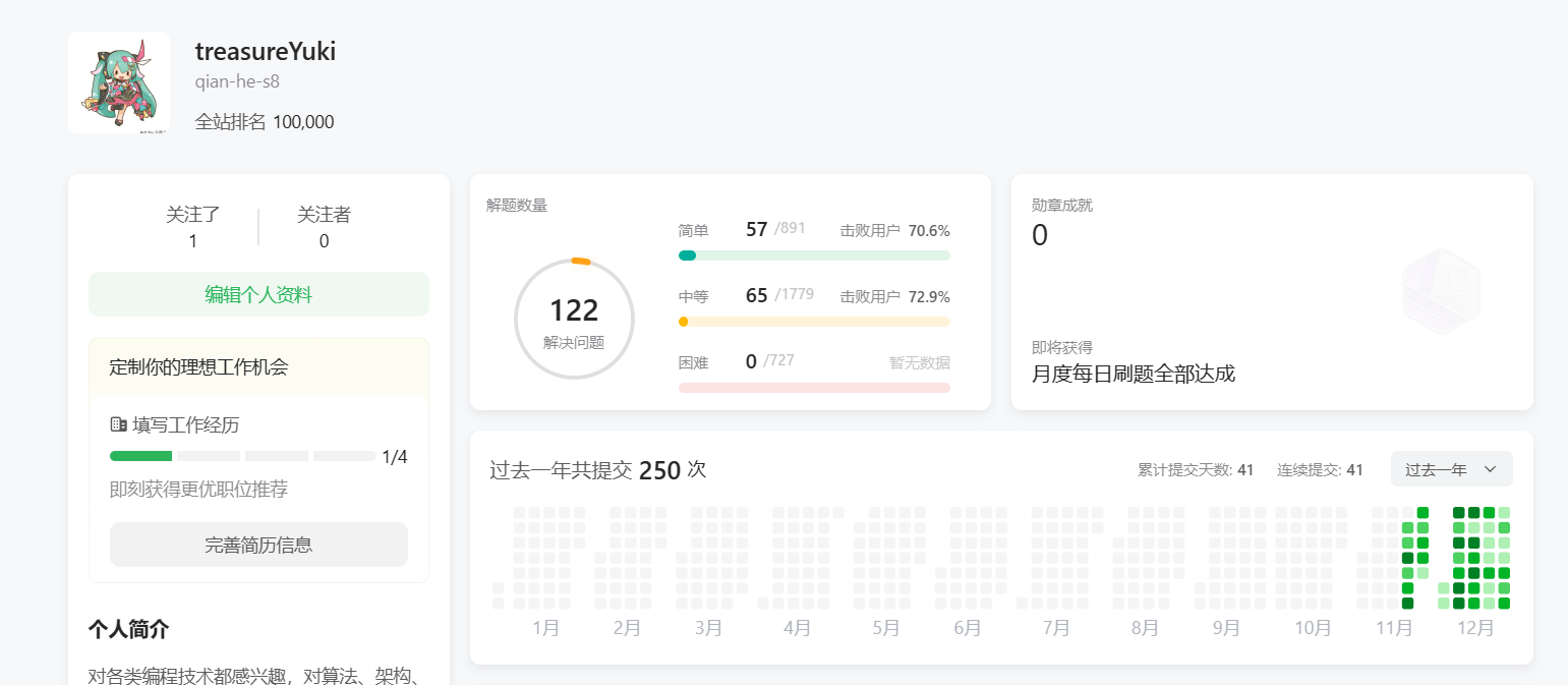 图片[6] - 2023 我的年度总结 - MaxSSL