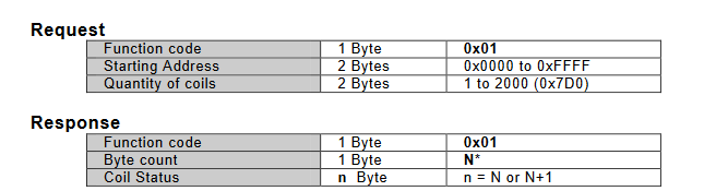 Modbus全功能码详解(持续更新中） - MaxSSL