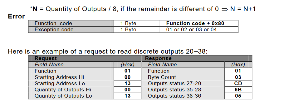 图片[2] - Modbus全功能码详解(持续更新中） - MaxSSL