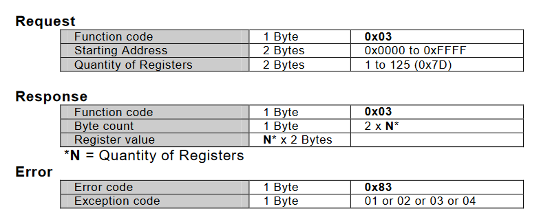 图片[4] - Modbus全功能码详解(持续更新中） - MaxSSL