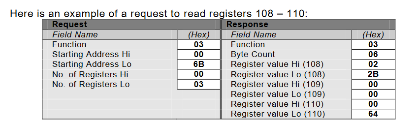 图片[5] - Modbus全功能码详解(持续更新中） - MaxSSL