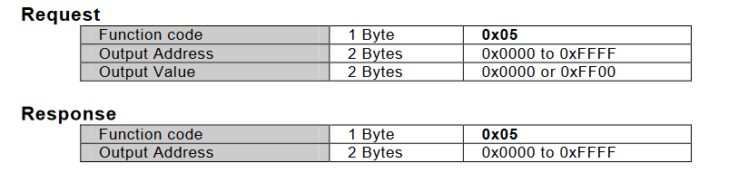 图片[6] - Modbus全功能码详解(持续更新中） - MaxSSL