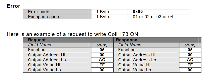 图片[7] - Modbus全功能码详解(持续更新中） - MaxSSL