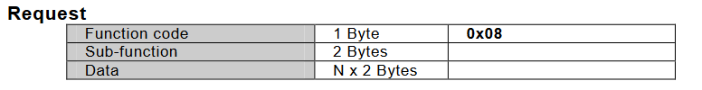 图片[10] - Modbus全功能码详解(持续更新中） - MaxSSL