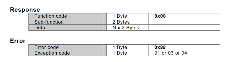 图片[11] - Modbus全功能码详解(持续更新中） - MaxSSL