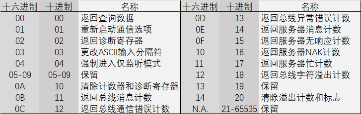 图片[12] - Modbus全功能码详解(持续更新中） - MaxSSL