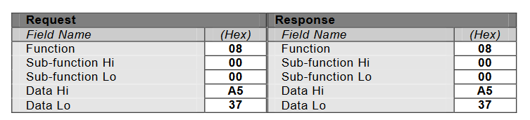 图片[13] - Modbus全功能码详解(持续更新中） - MaxSSL