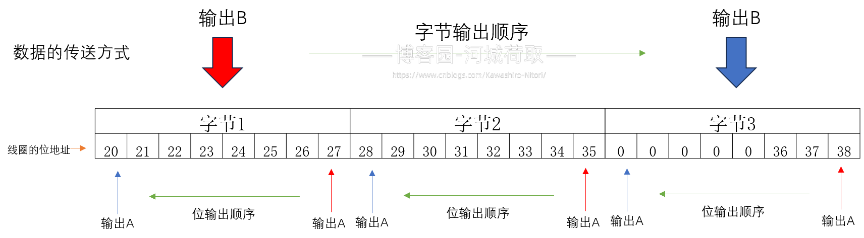 图片[3] - Modbus全功能码详解(持续更新中） - MaxSSL