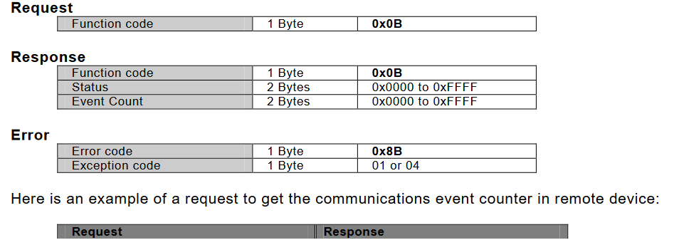 图片[14] - Modbus全功能码详解(持续更新中） - MaxSSL