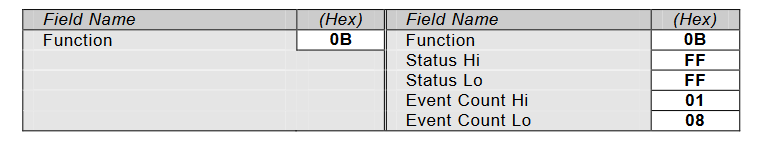 图片[15] - Modbus全功能码详解(持续更新中） - MaxSSL