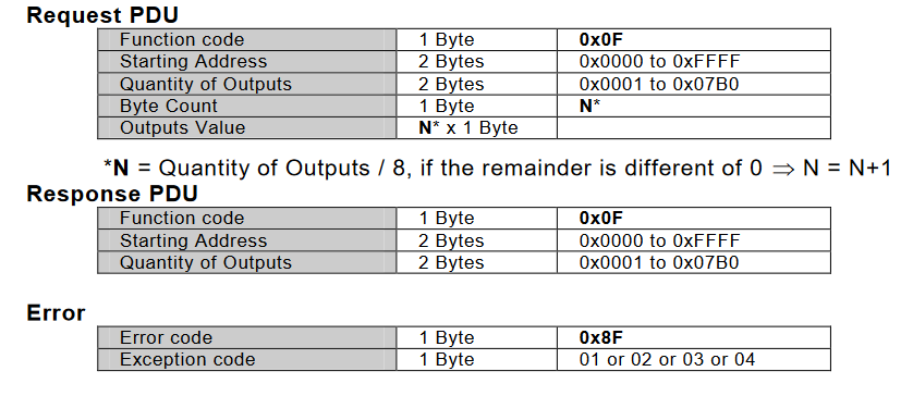 图片[19] - Modbus全功能码详解(持续更新中） - MaxSSL