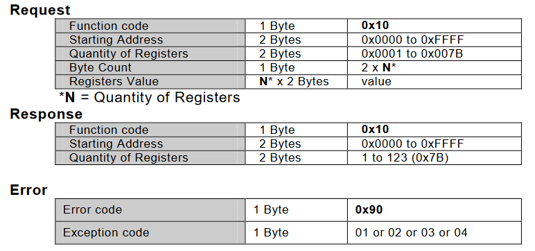 图片[21] - Modbus全功能码详解(持续更新中） - MaxSSL