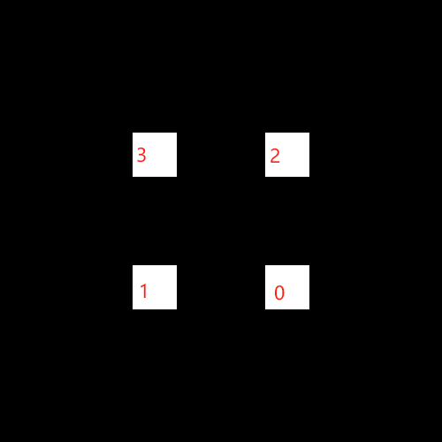 图片[6] - 【Python】【OpenCV】关于cv2.findContours()轮廓索引（编号）解析（RETR_TREE） - MaxSSL