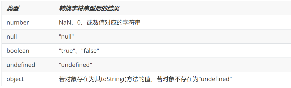 JavaScript数据类型的转换 - MaxSSL