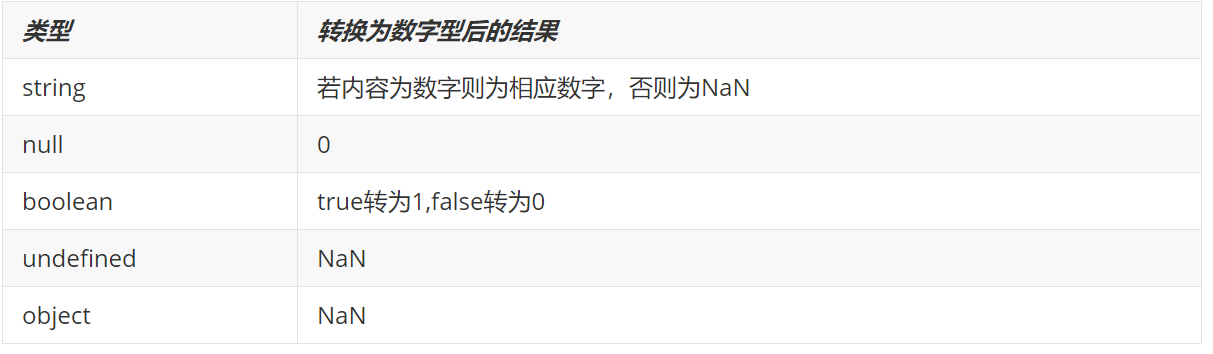图片[5] - JavaScript数据类型的转换 - MaxSSL