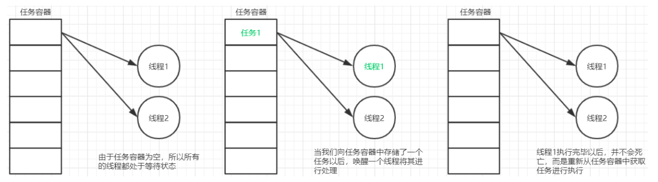 图片[5] - Java-并发编程-进阶篇 - MaxSSL