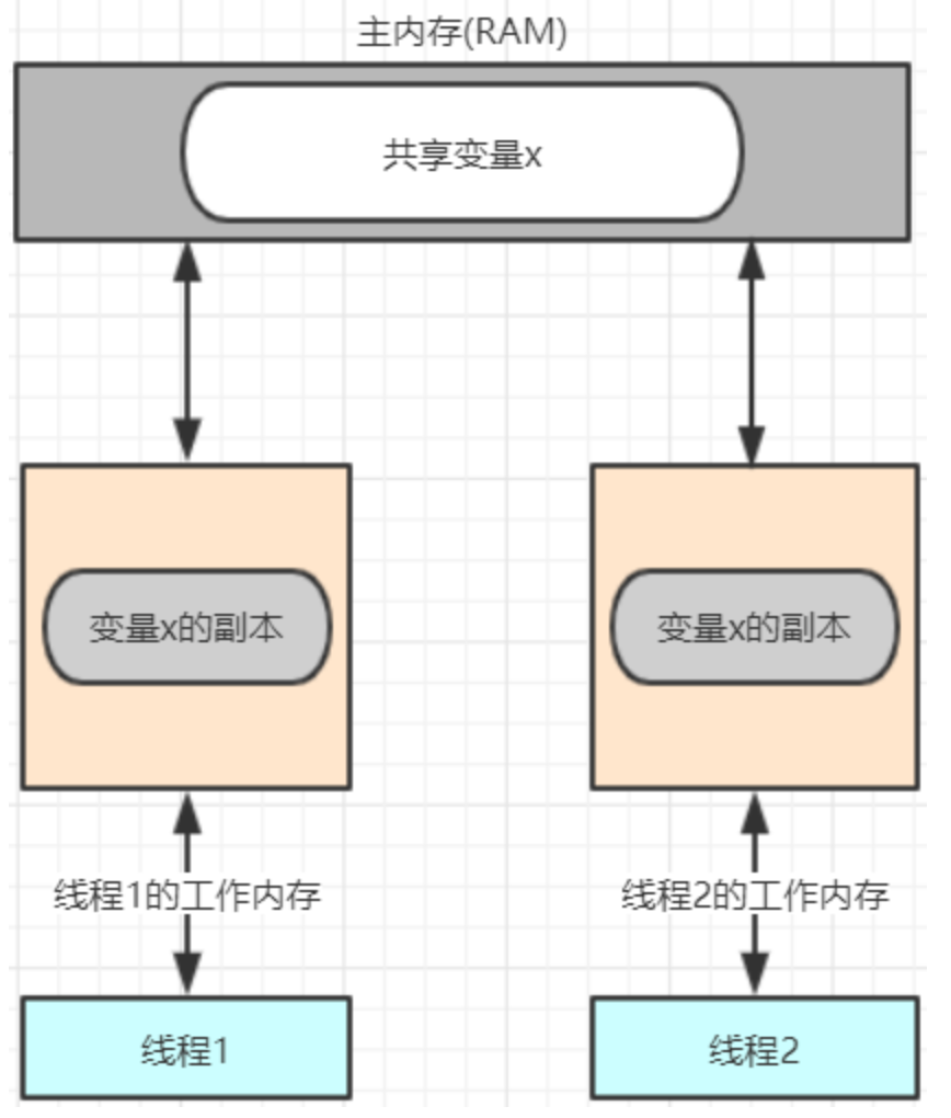 图片[9] - Java-并发编程-进阶篇 - MaxSSL