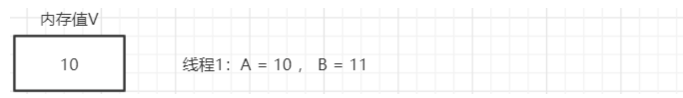 图片[14] - Java-并发编程-进阶篇 - MaxSSL