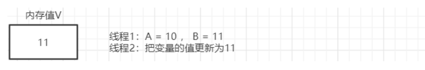 图片[15] - Java-并发编程-进阶篇 - MaxSSL