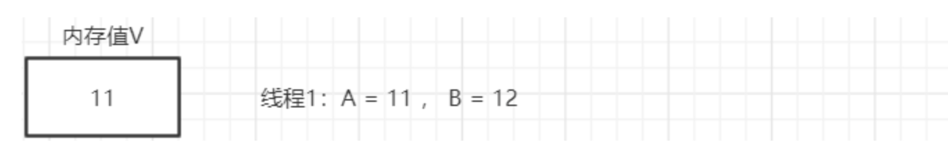 图片[17] - Java-并发编程-进阶篇 - MaxSSL