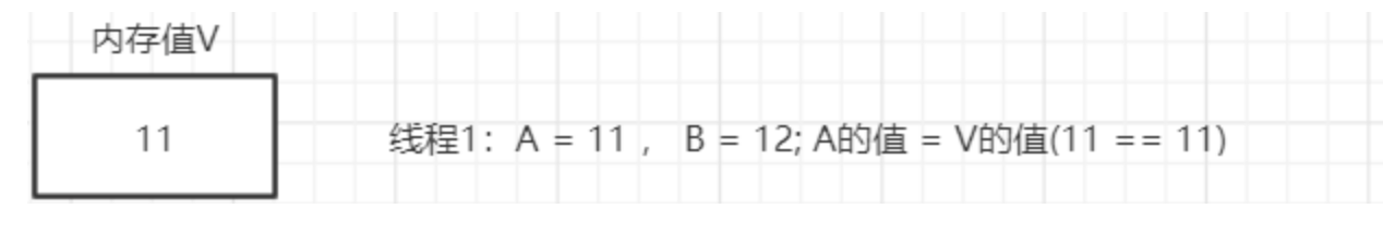 图片[18] - Java-并发编程-进阶篇 - MaxSSL