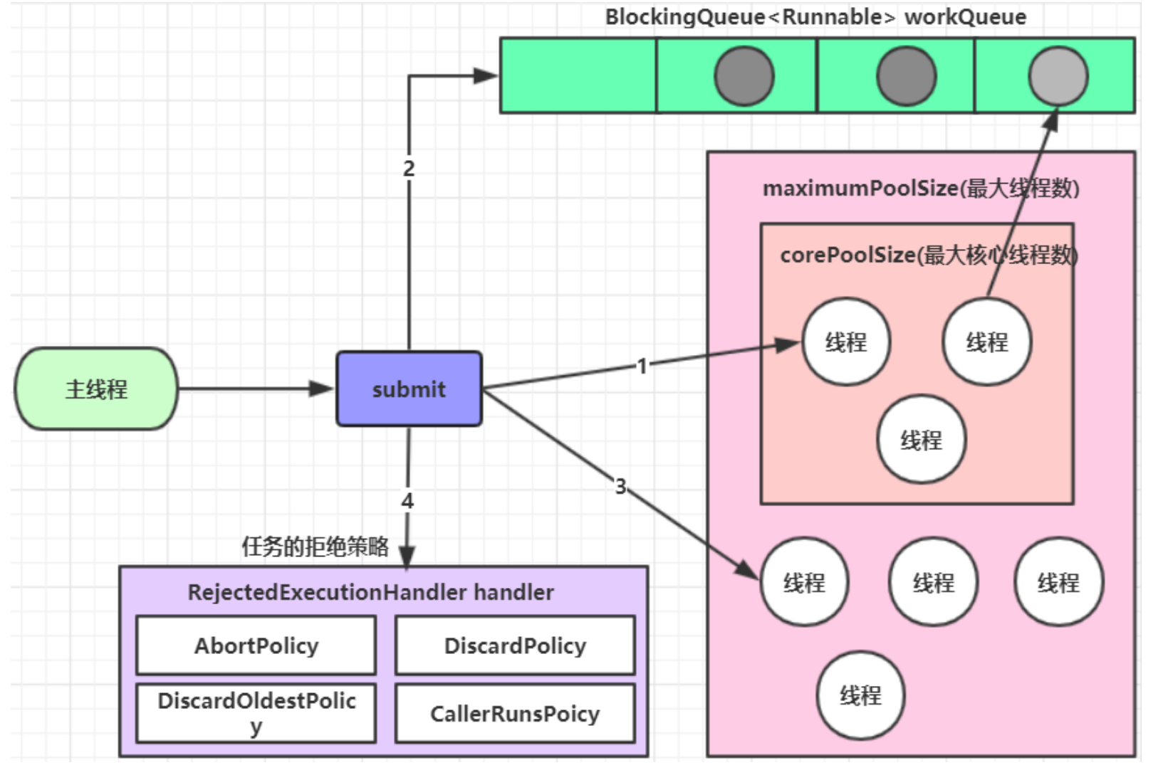 图片[6] - Java-并发编程-进阶篇 - MaxSSL