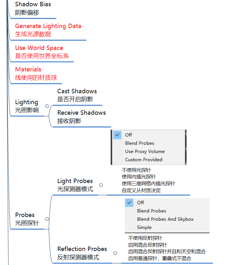 图片[5] - Unity学习笔记–基础 - MaxSSL