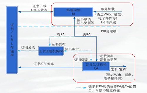 图片[2] - PKI实验 - MaxSSL