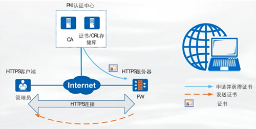 图片[3] - PKI实验 - MaxSSL