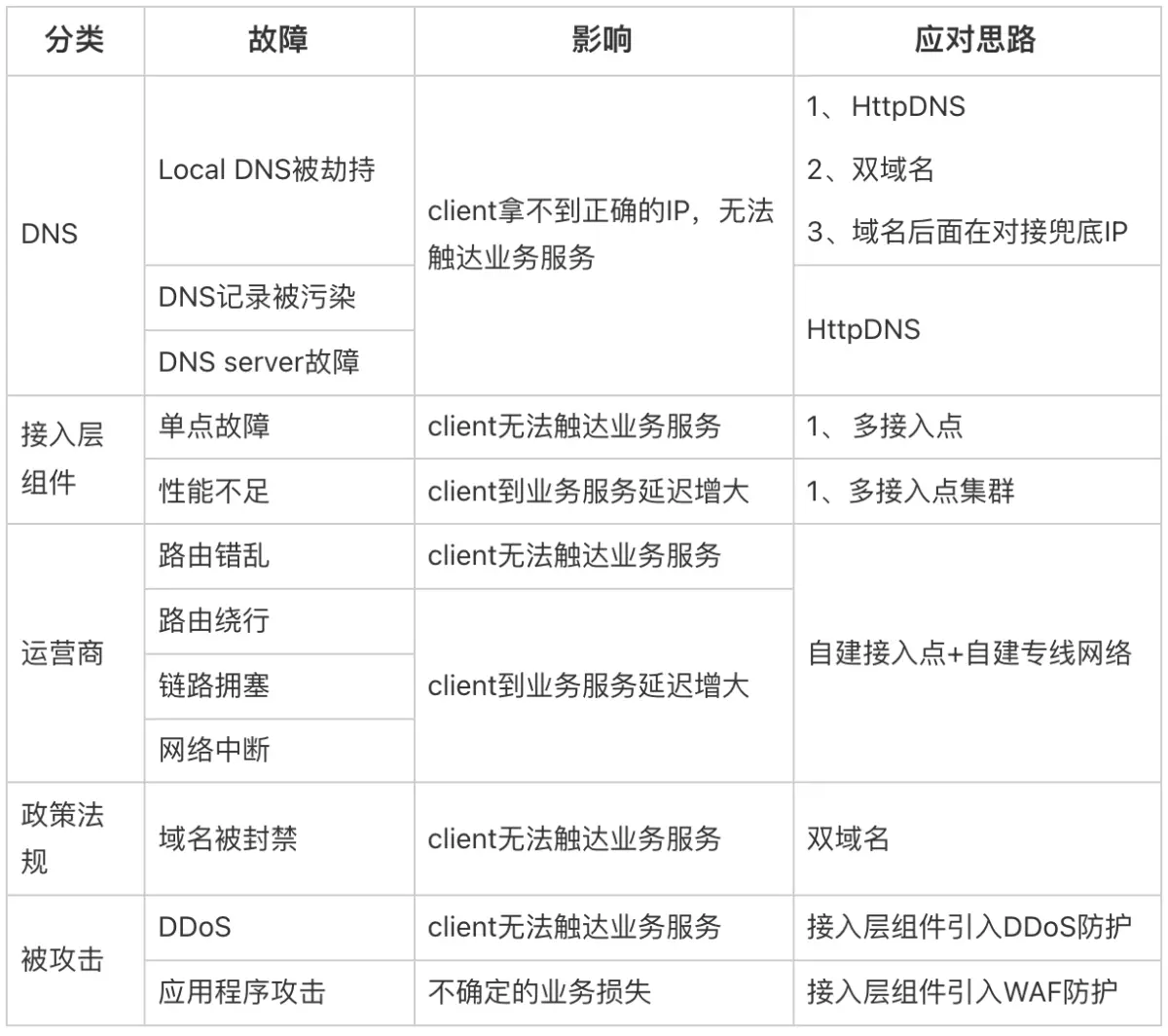 图片[3] - 接入层高可用架构设计：EdgeOne实战 - MaxSSL