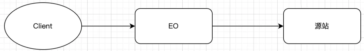 图片[6] - 接入层高可用架构设计：EdgeOne实战 - MaxSSL