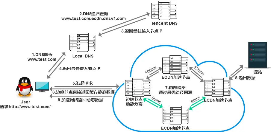 图片[14] - 接入层高可用架构设计：EdgeOne实战 - MaxSSL