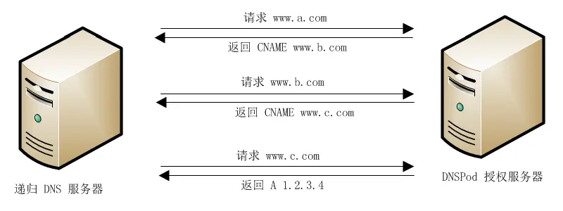 图片[15] - 接入层高可用架构设计：EdgeOne实战 - MaxSSL